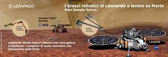 Spazio, di Leonardo i bracci robotici che andranno su Marte