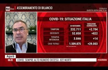 Covid, Guerra: Ancora qualche giorno di sofferenza, ma picco sembra superato Covid, Guerra: Ancora qualche giorno di sofferenza, ma picco sembra superato