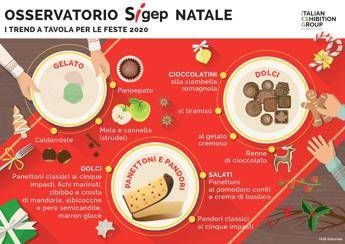 Foodservice dolce nel 2021 punta a ripresa con qualità, digitale e diversificazione Foodservice dolce nel 2021 punta a ripresa con qualità, digitale e diversificazione