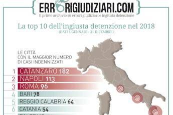 Errorigiudiziari.com, gaffe Bonafede dal '92 al 2018 in carcere 27mila innocenti