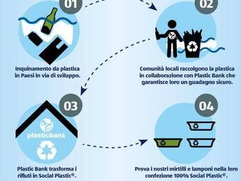 Packaging green, Aldi sceglie la Social Plastic Packaging green, Aldi sceglie la Social Plastic